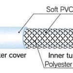 structure-of-toyosignal