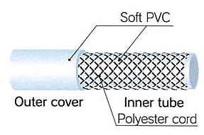 structure-of-toyosignal
