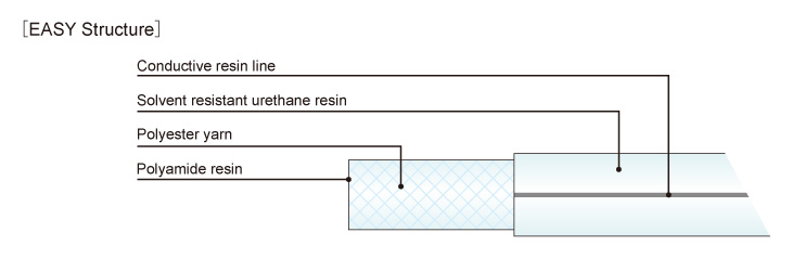 structure-of-sun-paint-hose-pb-easy