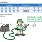 structure-of-super-win-soft-hose-ii