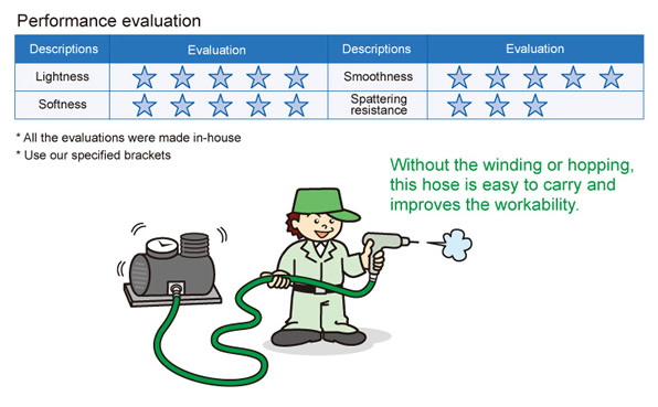 structure-of-super-win-soft-hose-ii